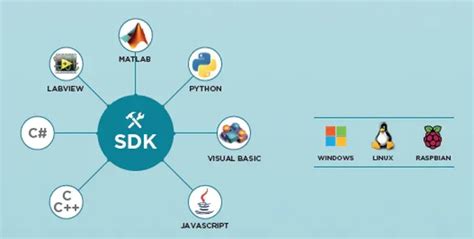 sdk 3.5 canon|Digital Camera Software Development Kit .
